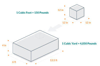 How Much Weight Can A 4 Inch Concrete Slab Hold?